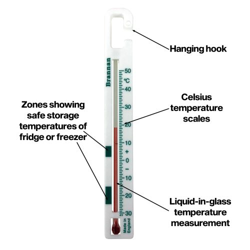 Vaccine thermometer Brannan
