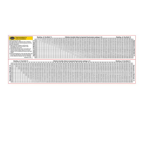 Whirling hygrometer with folding handle Brannan