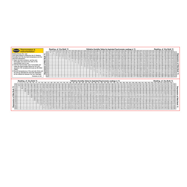 Whirling hygrometer with folding handle Brannan